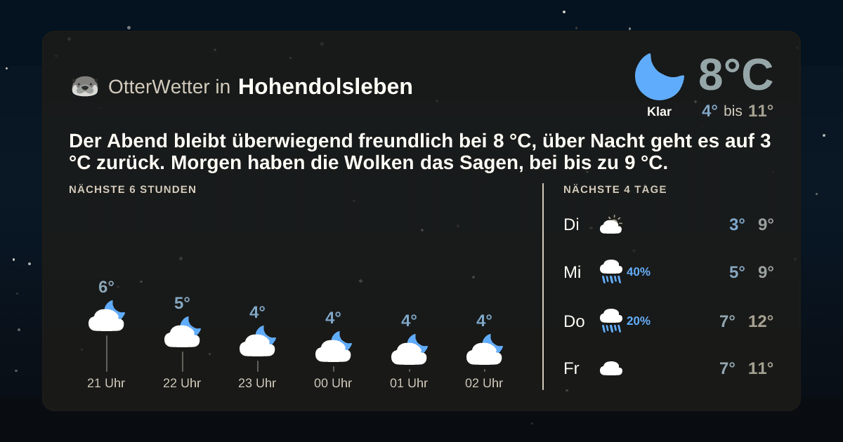 Widget-Vorschau für Hohendolsleben Wetter-Widget-Vorschau mit Vorhersagedaten für Hohendolsleben