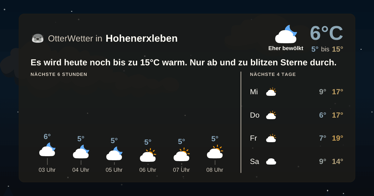 OtterWetter-Widget Hohenerxleben