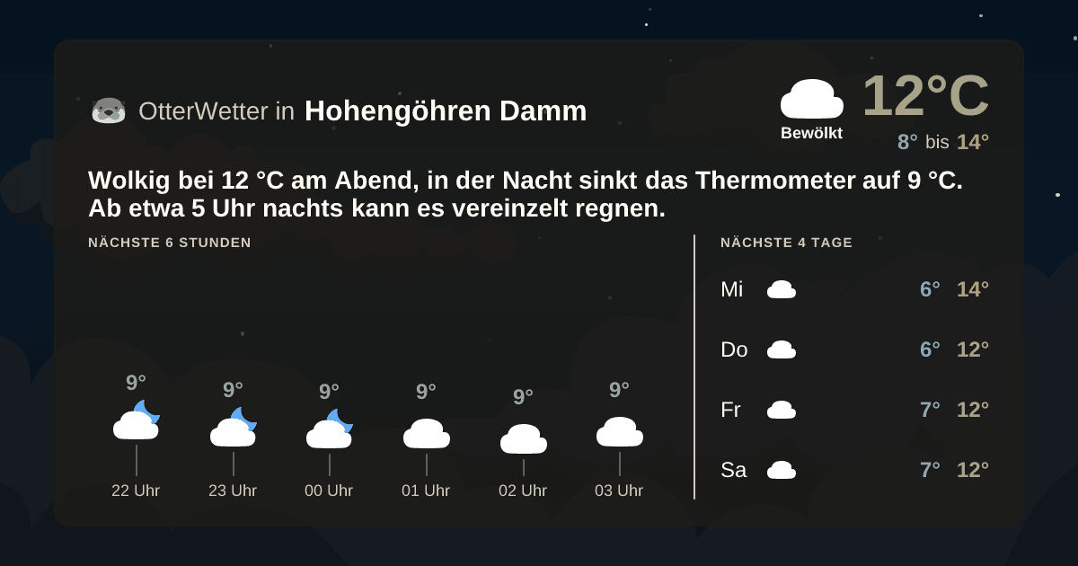 OtterWetter-Widget Hohengöhren Damm