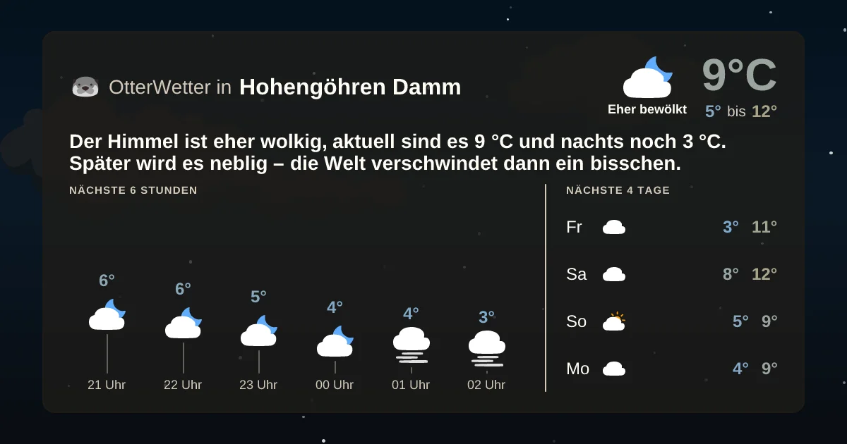 Widget-Vorschau für Hohengöhren Damm Wetter-Widget-Vorschau mit Vorhersagedaten für Hohengöhren Damm