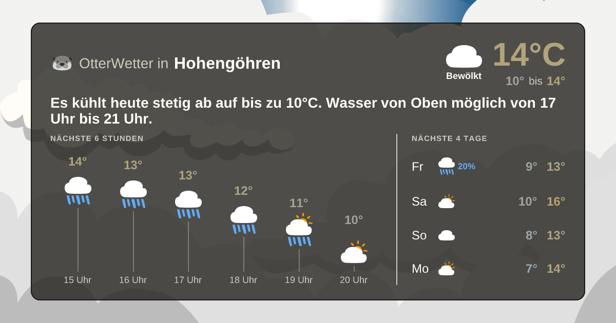 OtterWetter-Widget Hohengöhren