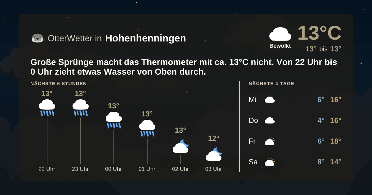 OtterWetter-Widget Hohenhenningen