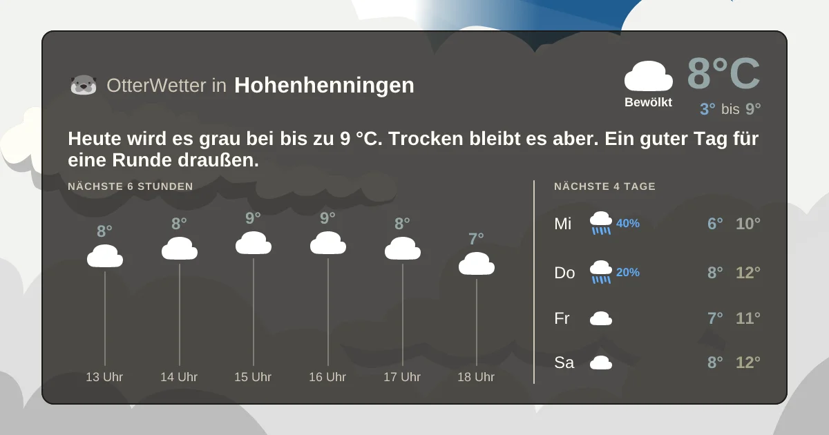Widget-Vorschau für Hohenhenningen Wetter-Widget-Vorschau mit Vorhersagedaten für Hohenhenningen