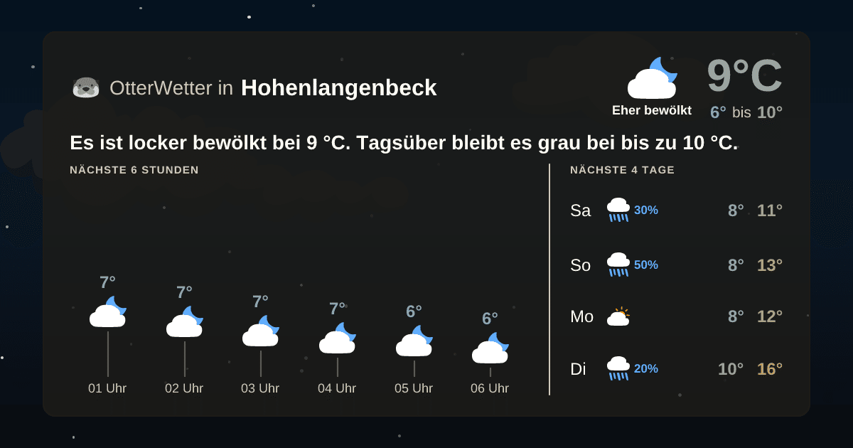 Widget-Vorschau für Hohenlangenbeck Wetter-Widget-Vorschau mit Vorhersagedaten für Hohenlangenbeck