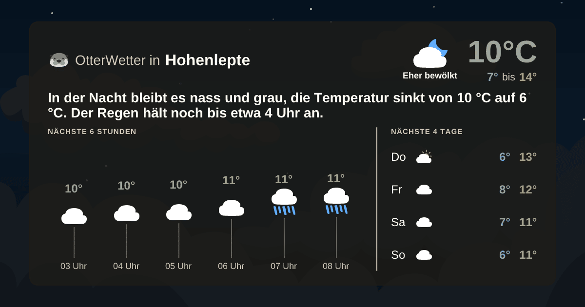 Widget-Vorschau für Hohenlepte Wetter-Widget-Vorschau mit Vorhersagedaten für Hohenlepte