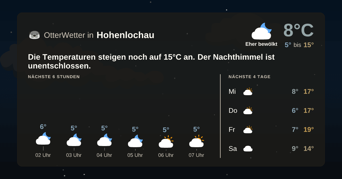 Widget-Vorschau für Hohenlochau Wetter-Widget-Vorschau mit Vorhersagedaten für Hohenlochau