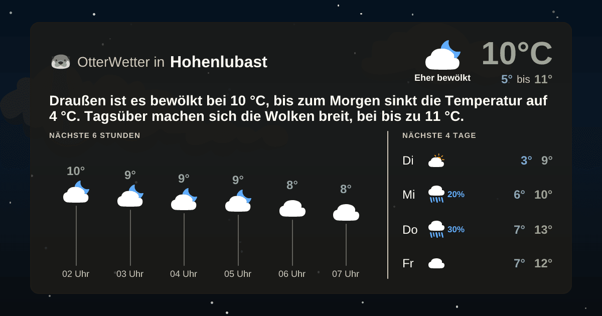 Wetter-Widget-Vorschau mit Vorhersagedaten für Hohenlubast