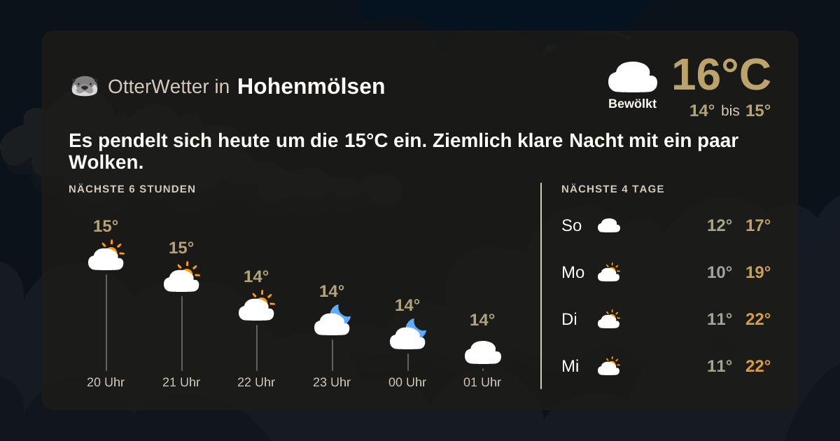 OtterWetter-Widget Hohenmölsen