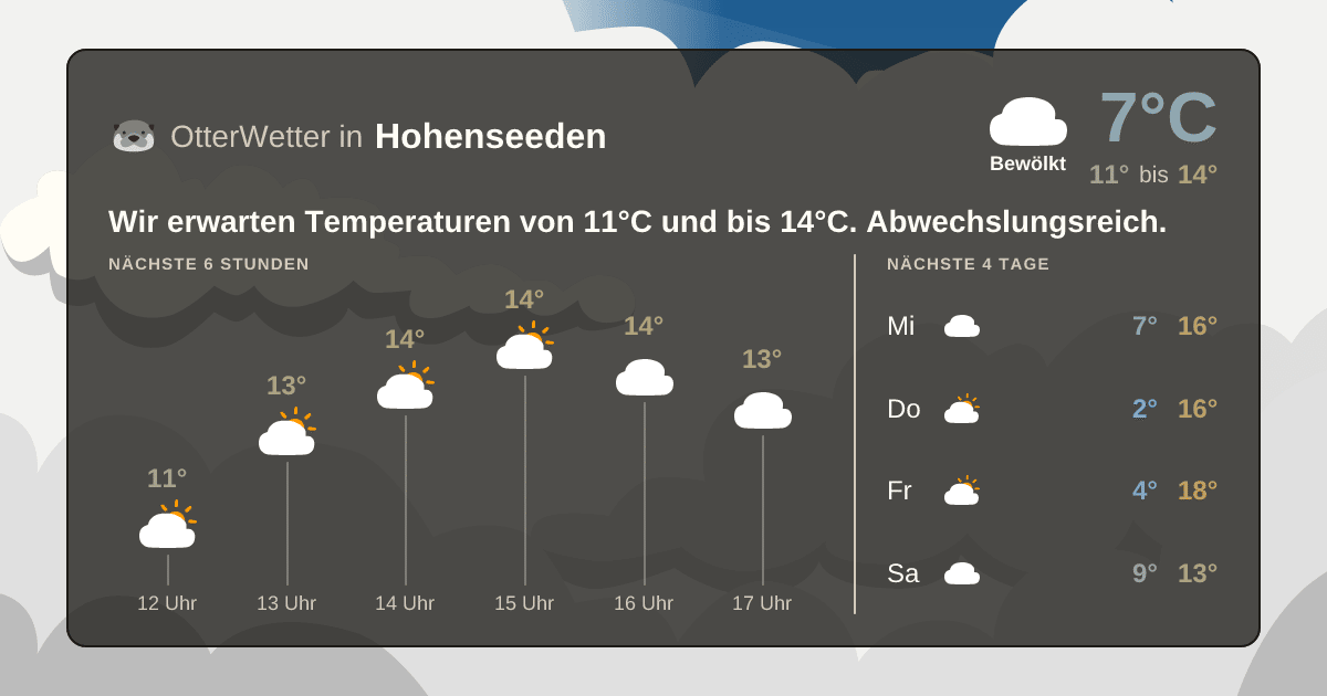 OtterWetter-Widget Hohenseeden