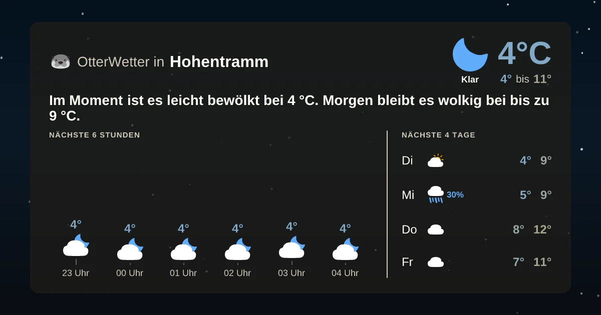 Wetter-Widget-Vorschau mit Vorhersagedaten für Hohentramm