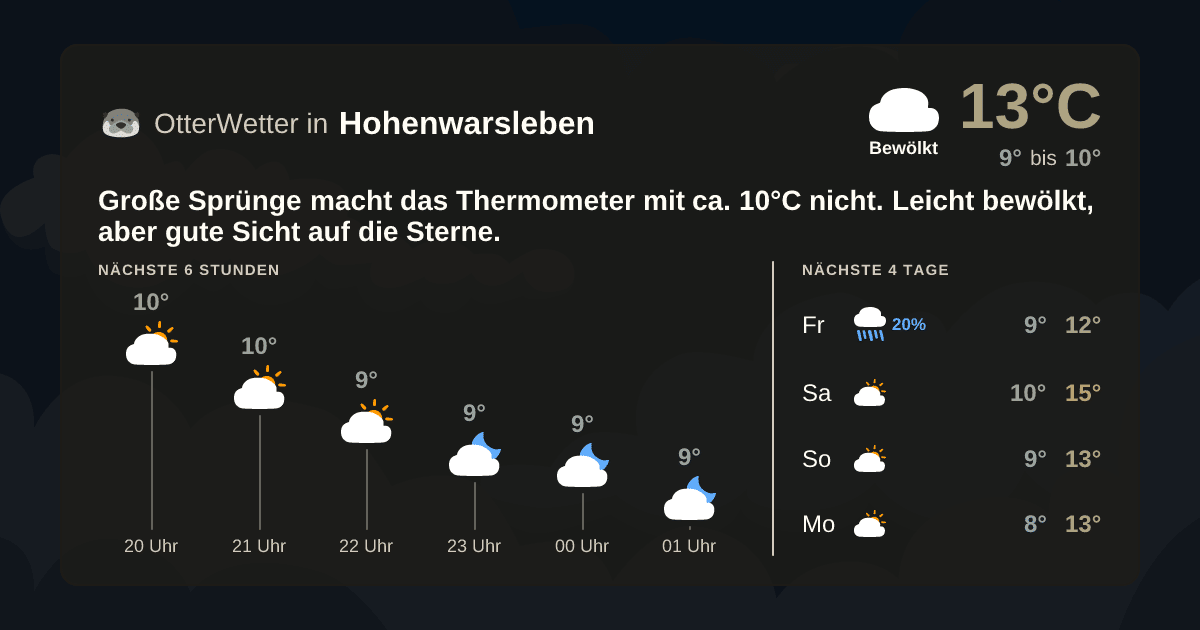 Widget-Vorschau für Hohenwarsleben Wetter-Widget-Vorschau mit Vorhersagedaten für Hohenwarsleben