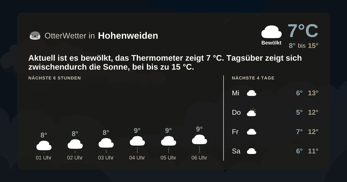 OtterWetter-Widget Hohenweiden