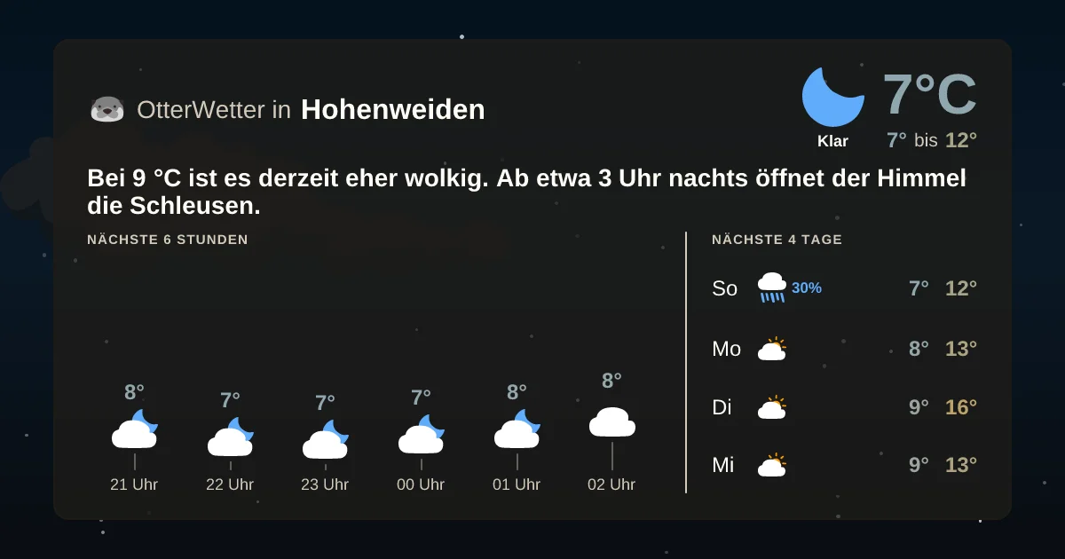 Widget-Vorschau für Hohenweiden Wetter-Widget-Vorschau mit Vorhersagedaten für Hohenweiden