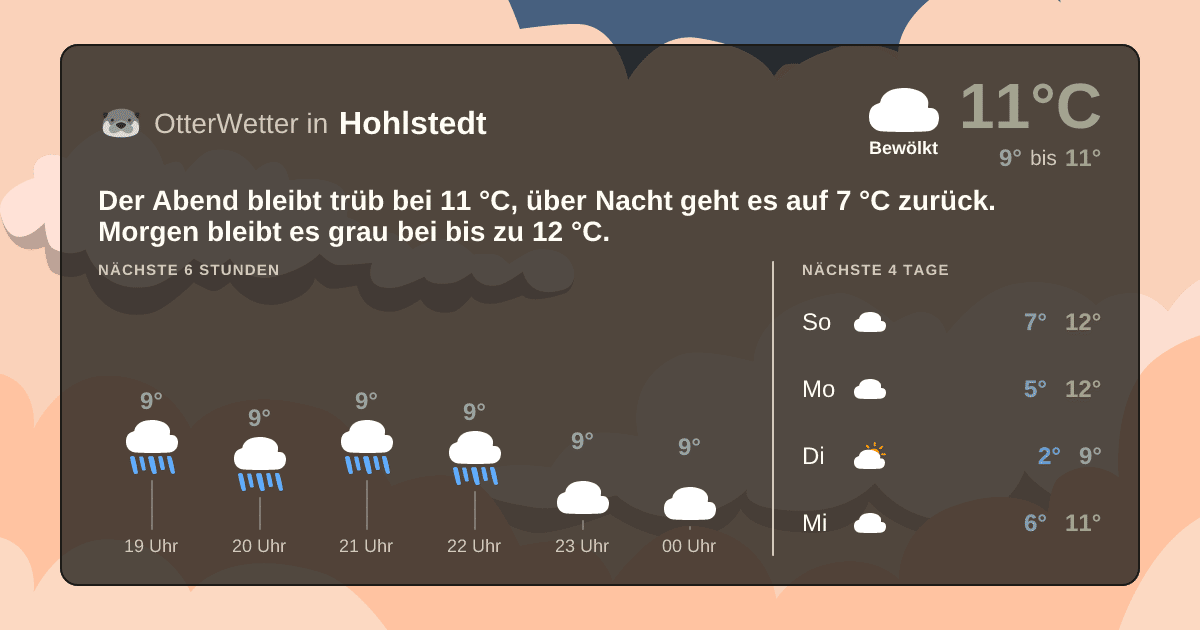 OtterWetter-Widget Hohlstedt