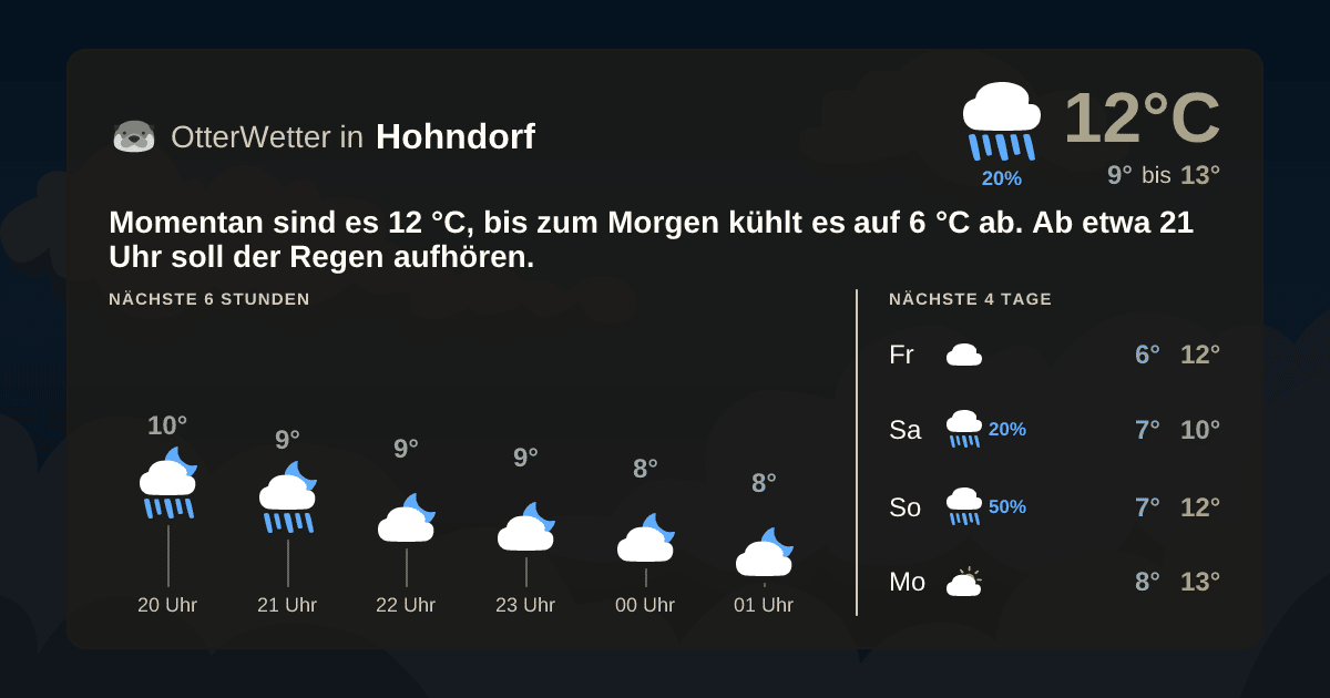 Widget-Vorschau für Hohndorf Wetter-Widget-Vorschau mit Vorhersagedaten für Hohndorf