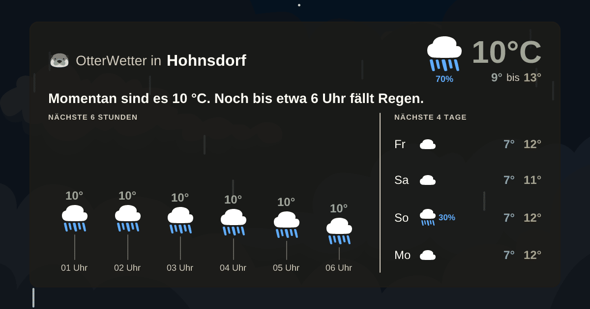 Wetter-Widget-Vorschau mit Vorhersagedaten für Hohnsdorf
