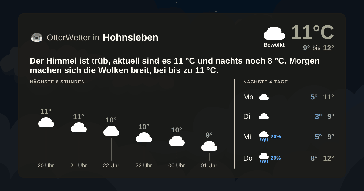 OtterWetter-Widget Hohnsleben