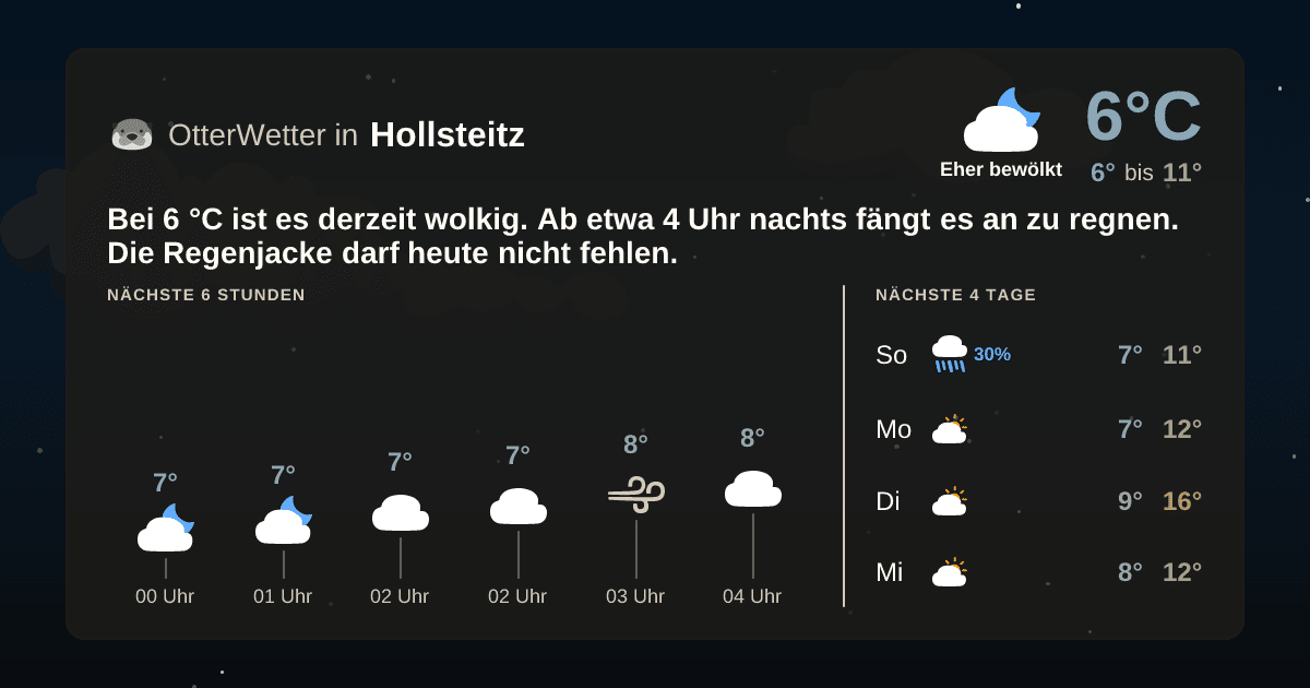 Widget-Vorschau für Hollsteitz Wetter-Widget-Vorschau mit Vorhersagedaten für Hollsteitz