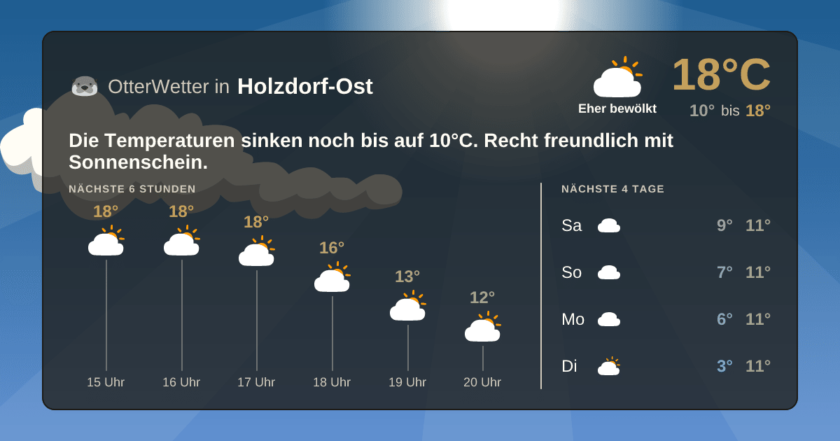 Wetter-Widget-Vorschau mit Vorhersagedaten für Holzdorf-Ost