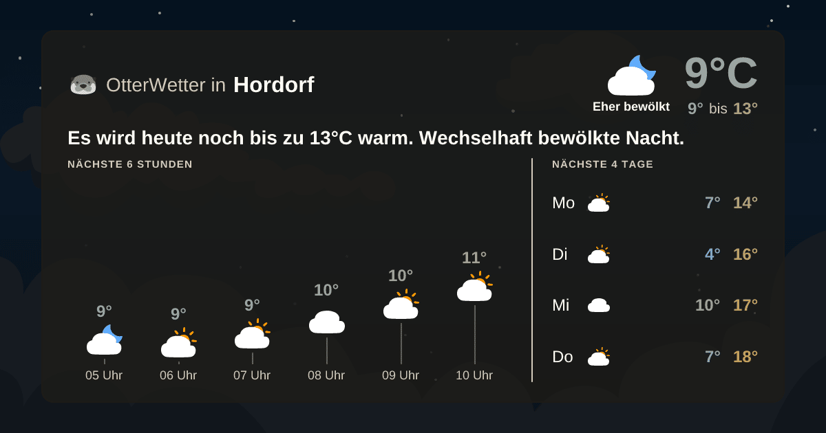 Wetter-Widget-Vorschau mit Vorhersagedaten für Hordorf