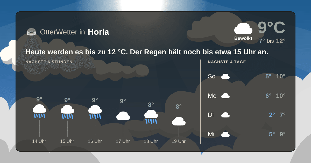 Widget-Vorschau für Horla Wetter-Widget-Vorschau mit Vorhersagedaten für Horla