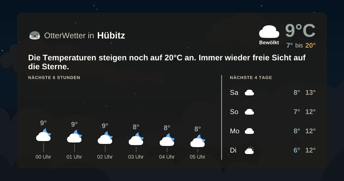 Widget-Vorschau für Hübitz Wetter-Widget-Vorschau mit Vorhersagedaten für Hübitz