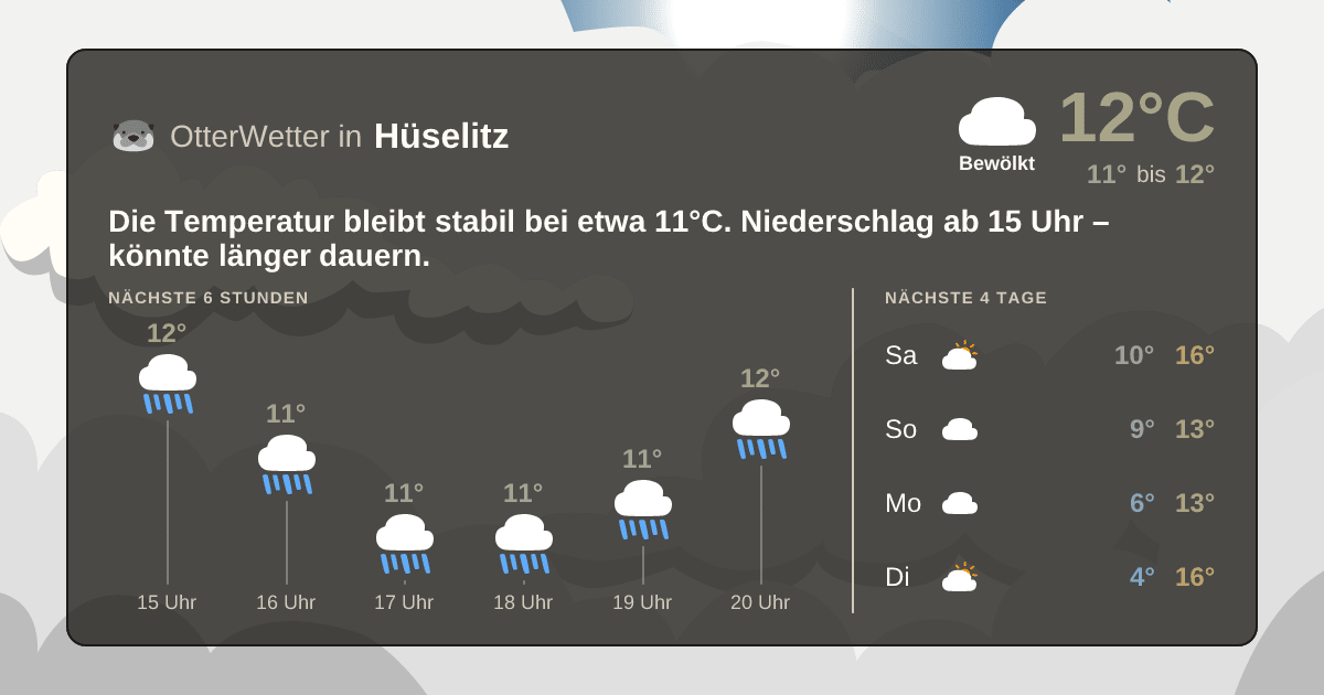 Widget-Vorschau für Hüselitz Wetter-Widget-Vorschau mit Vorhersagedaten für Hüselitz