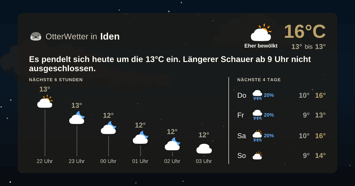 OtterWetter-Widget Iden