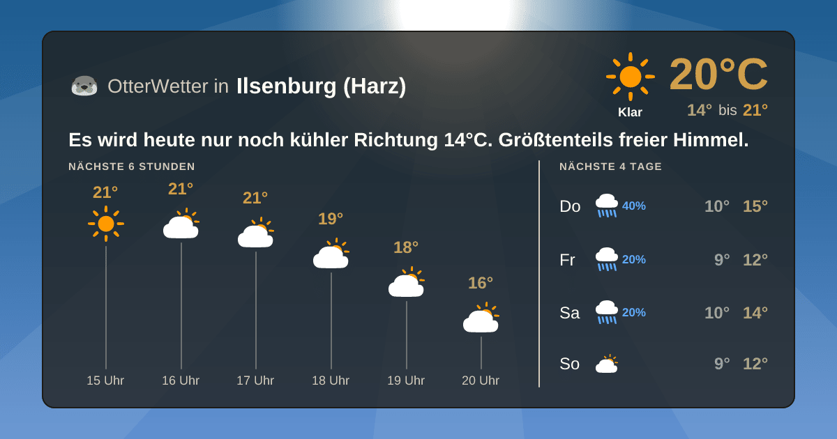 Wetter-Widget-Vorschau mit Vorhersagedaten für Ilsenburg (Harz)