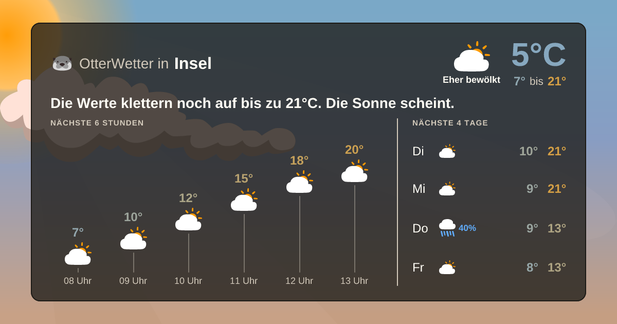 OtterWetter-Widget Insel