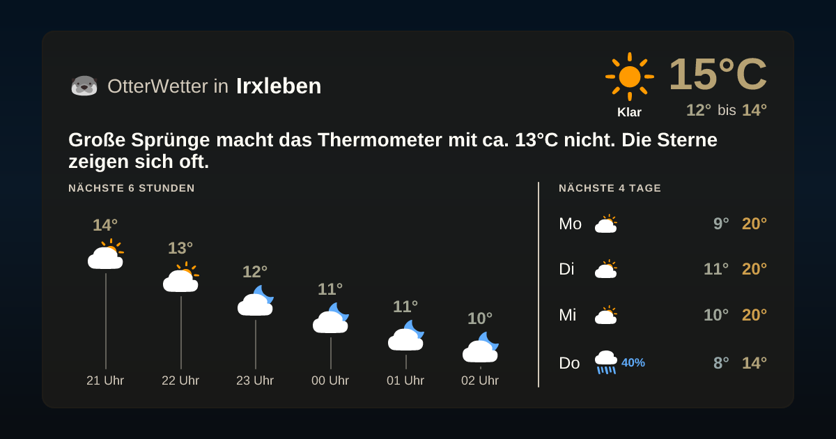 OtterWetter-Widget Irxleben