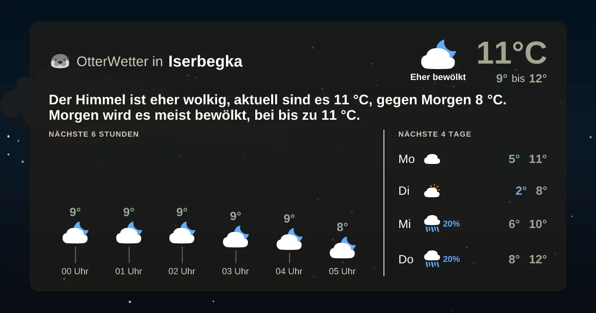 Wetter-Widget-Vorschau mit Vorhersagedaten für Iserbegka
