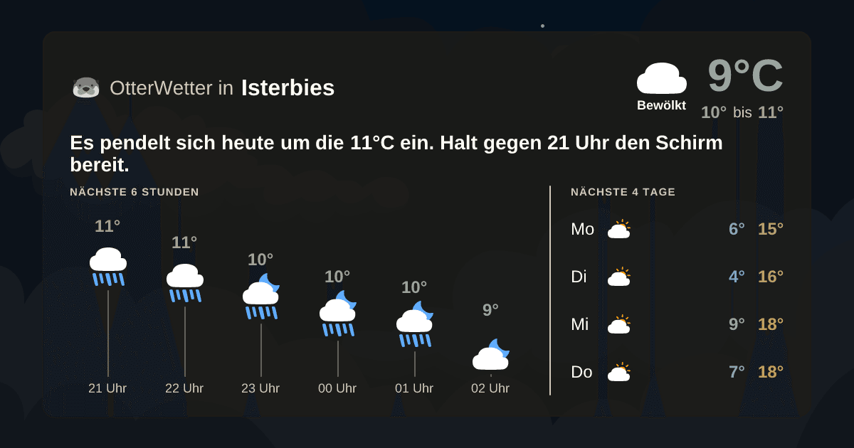 Widget-Vorschau für Isterbies Wetter-Widget-Vorschau mit Vorhersagedaten für Isterbies