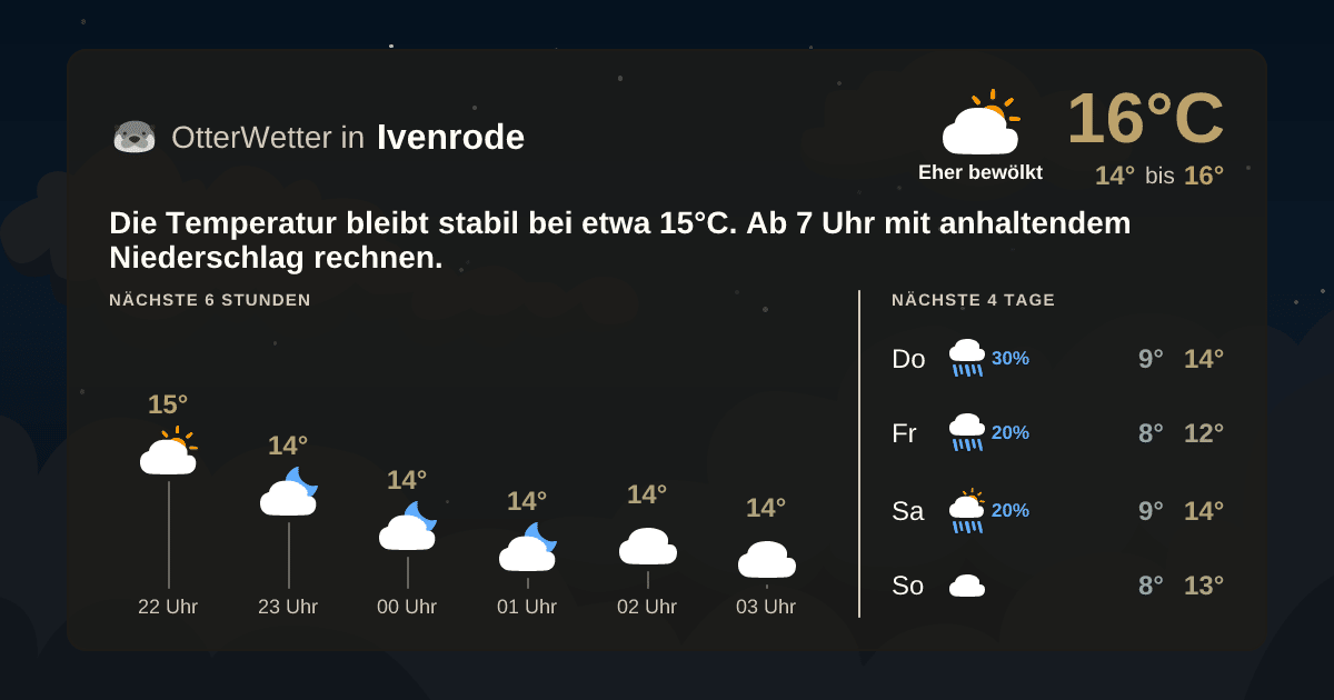 OtterWetter-Widget Ivenrode