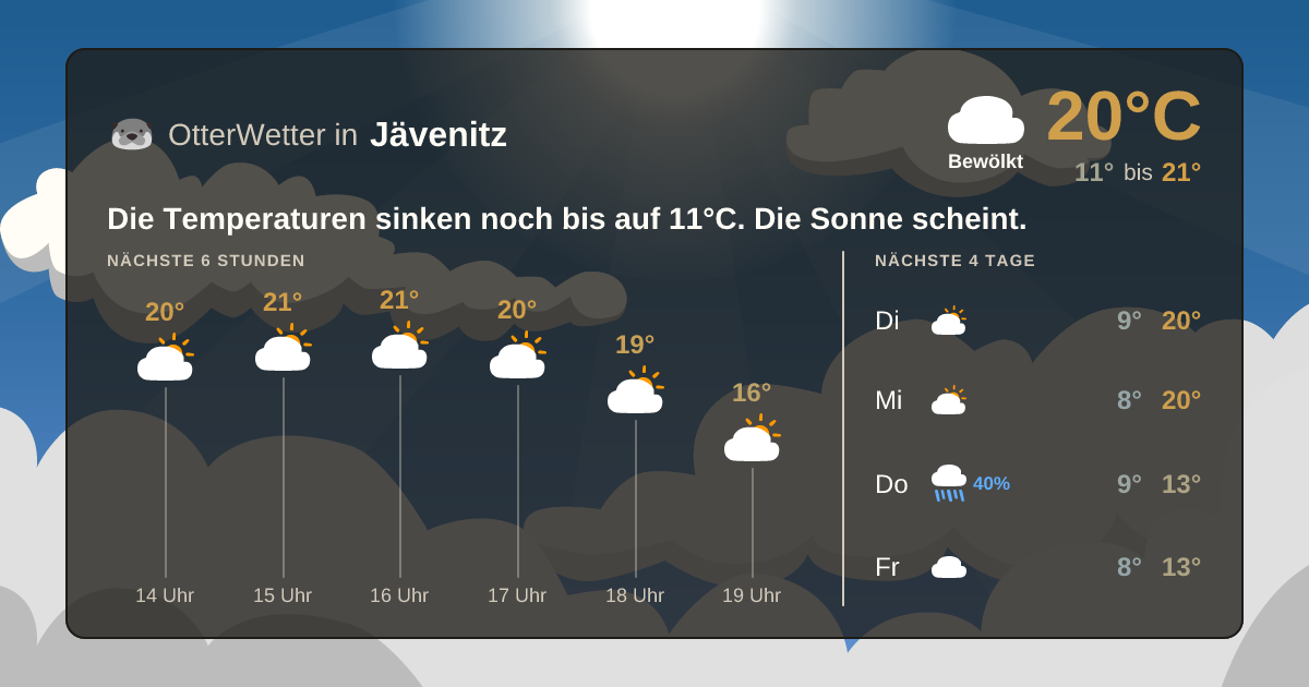 Widget-Vorschau für Jävenitz Wetter-Widget-Vorschau mit Vorhersagedaten für Jävenitz