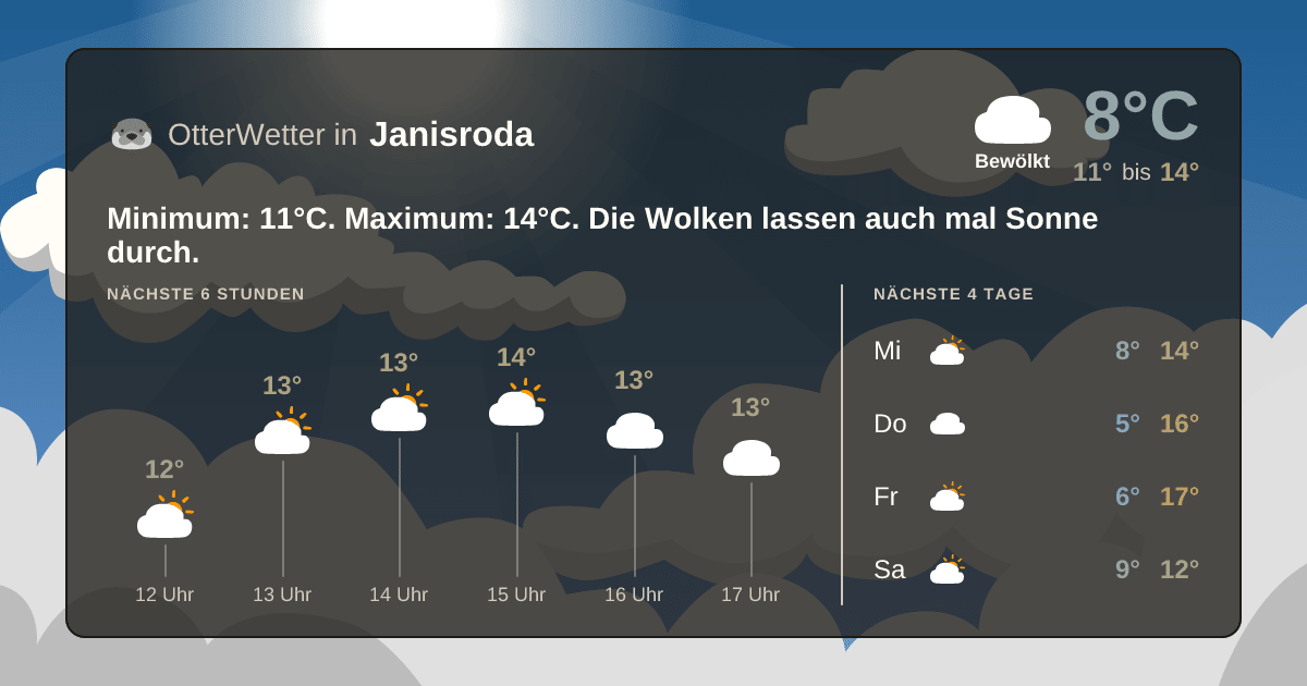 OtterWetter-Widget Janisroda