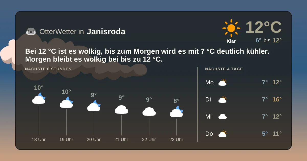 Widget-Vorschau für Janisroda Wetter-Widget-Vorschau mit Vorhersagedaten für Janisroda