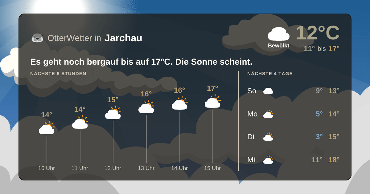 Wetter-Widget-Vorschau mit Vorhersagedaten für Jarchau