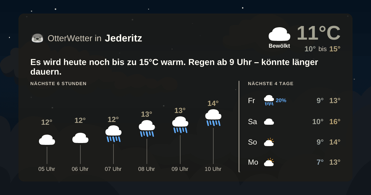 Wetter-Widget-Vorschau mit Vorhersagedaten für Jederitz