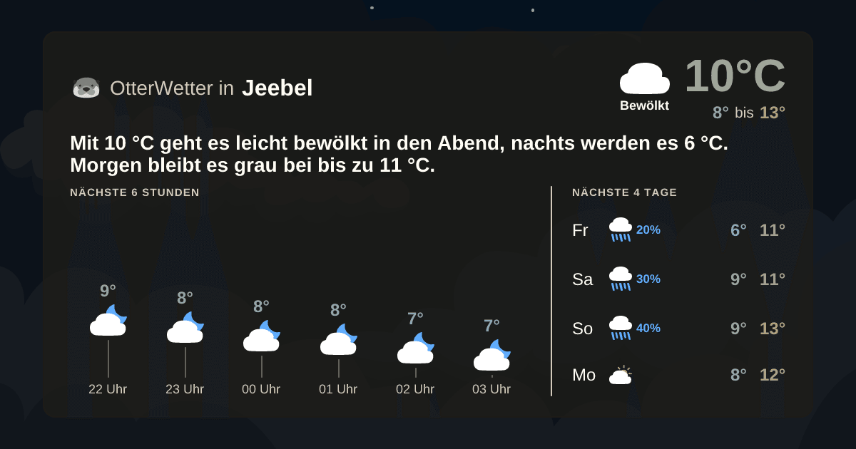 Widget-Vorschau für Jeebel Wetter-Widget-Vorschau mit Vorhersagedaten für Jeebel