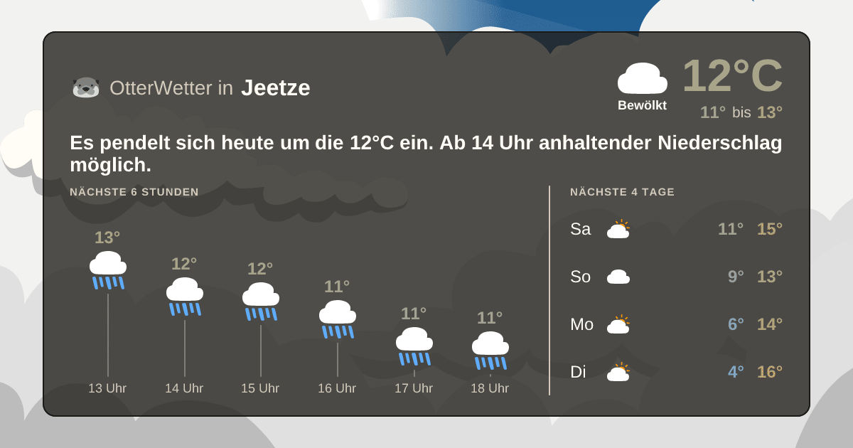 OtterWetter-Widget Jeetze