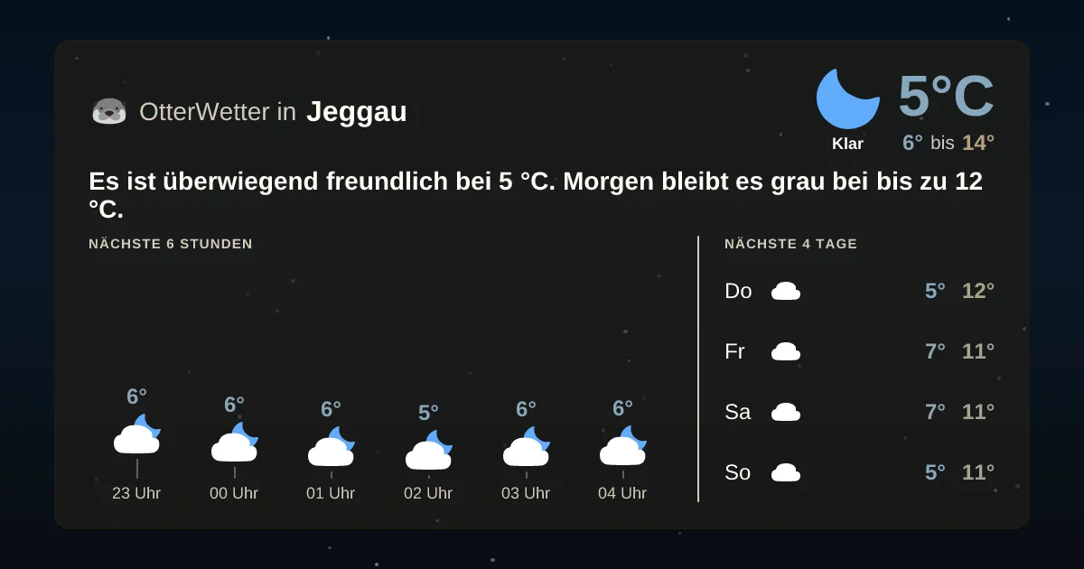 Wetter-Widget-Vorschau mit Vorhersagedaten für Jeggau