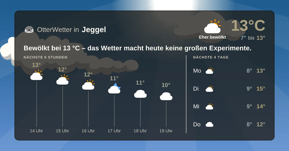 Wetter-Widget-Vorschau mit Vorhersagedaten für Jeggel