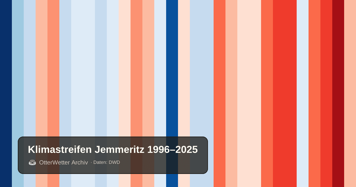 Klimastreifen Jemmeritz: Jahresmitteltemperaturen von blau (kühler) bis rot (wärmer)