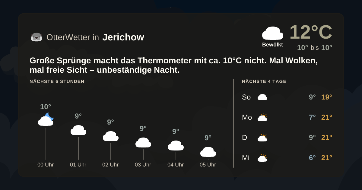 Widget-Vorschau für Jerichow Wetter-Widget-Vorschau mit Vorhersagedaten für Jerichow
