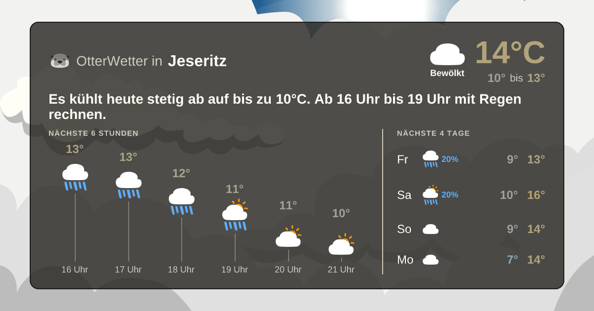 Widget-Vorschau für Jeseritz Wetter-Widget-Vorschau mit Vorhersagedaten für Jeseritz