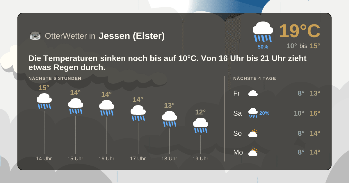 OtterWetter-Widget Jessen (Elster)