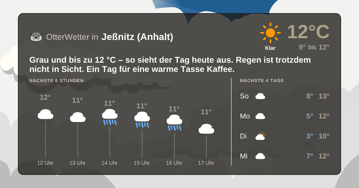 OtterWetter-Widget Jeßnitz (Anhalt)