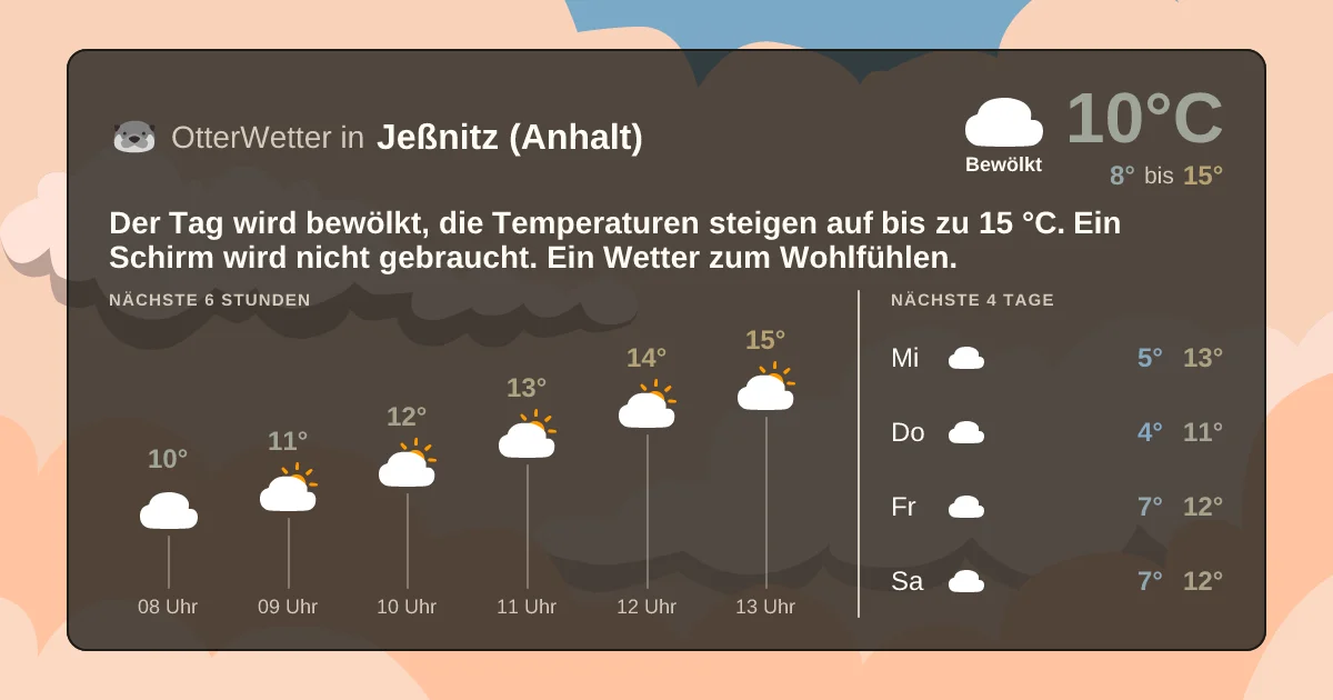 Widget-Vorschau für Jeßnitz (Anhalt) Wetter-Widget-Vorschau mit Vorhersagedaten für Jeßnitz (Anhalt)