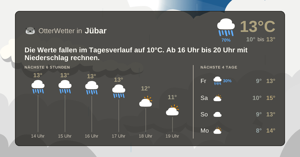 OtterWetter-Widget Jübar